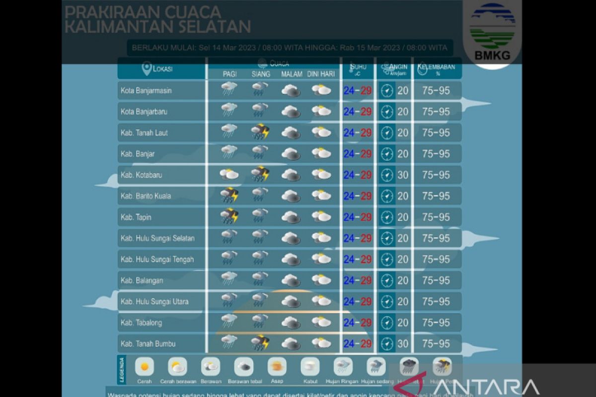 Hari ini, BMKG prediksi seluruh daerah di Kalsel terdampak hujan