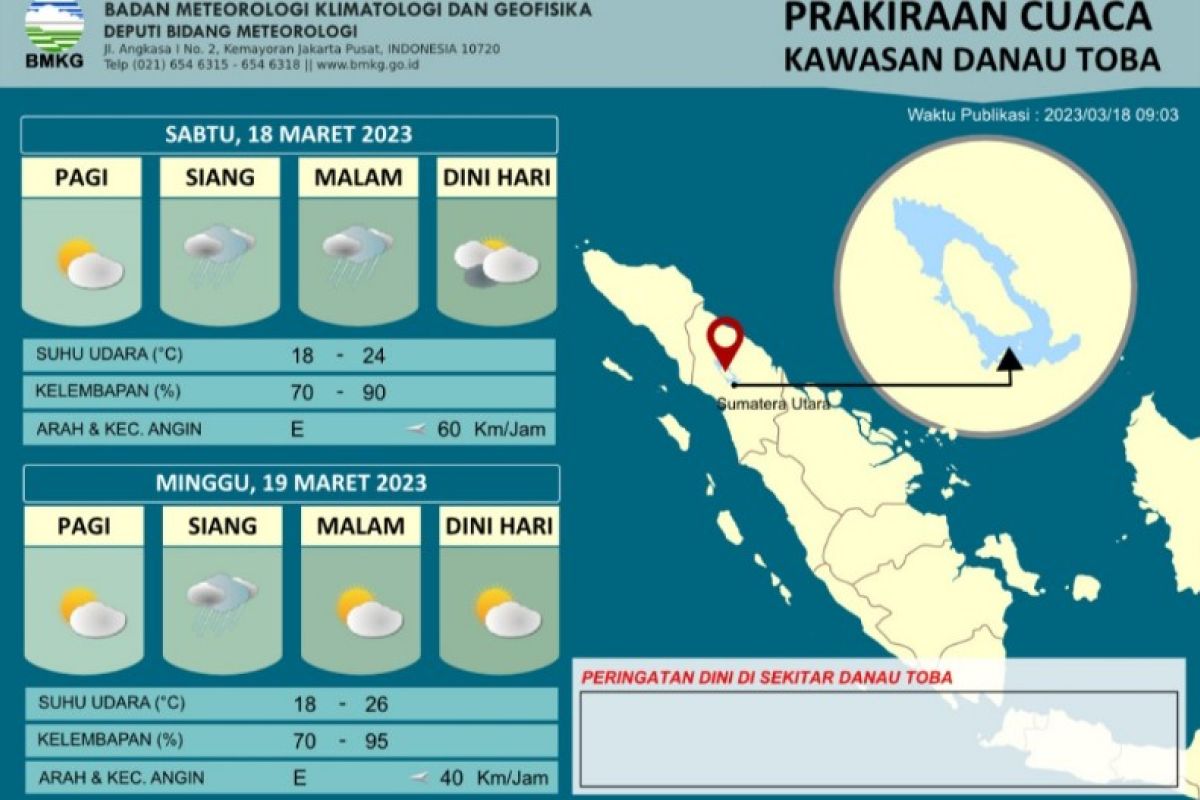 BMKG: Waspadai hujan disertai angin kencang di Sumatera Utara
