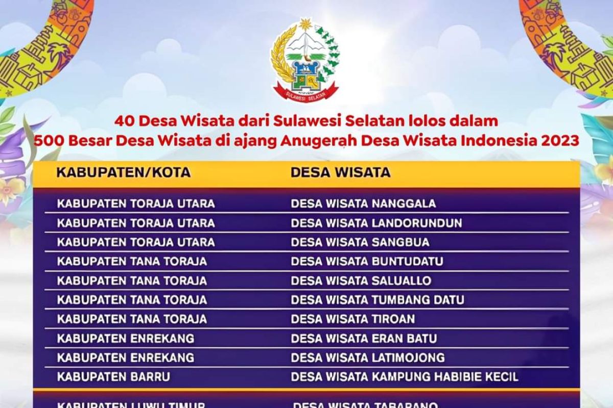 Enam desa wisata Luwu Timur lolos 500 besar ADWI 2023 Kemenparekraf