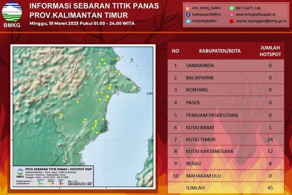 Waspada karhutla, BMKG deteksi 45 titik panas di Kalimantan Timur