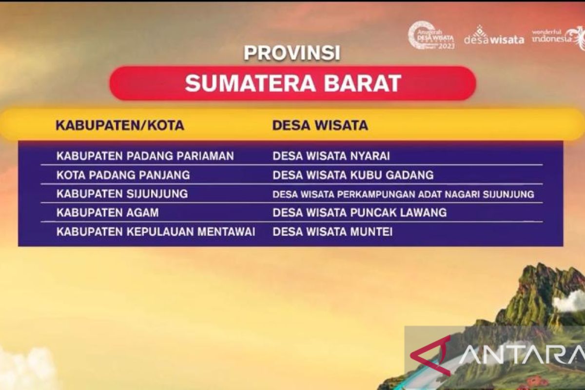 Lima desa wisata Sumbar masuk 75 besar ADWI 2023