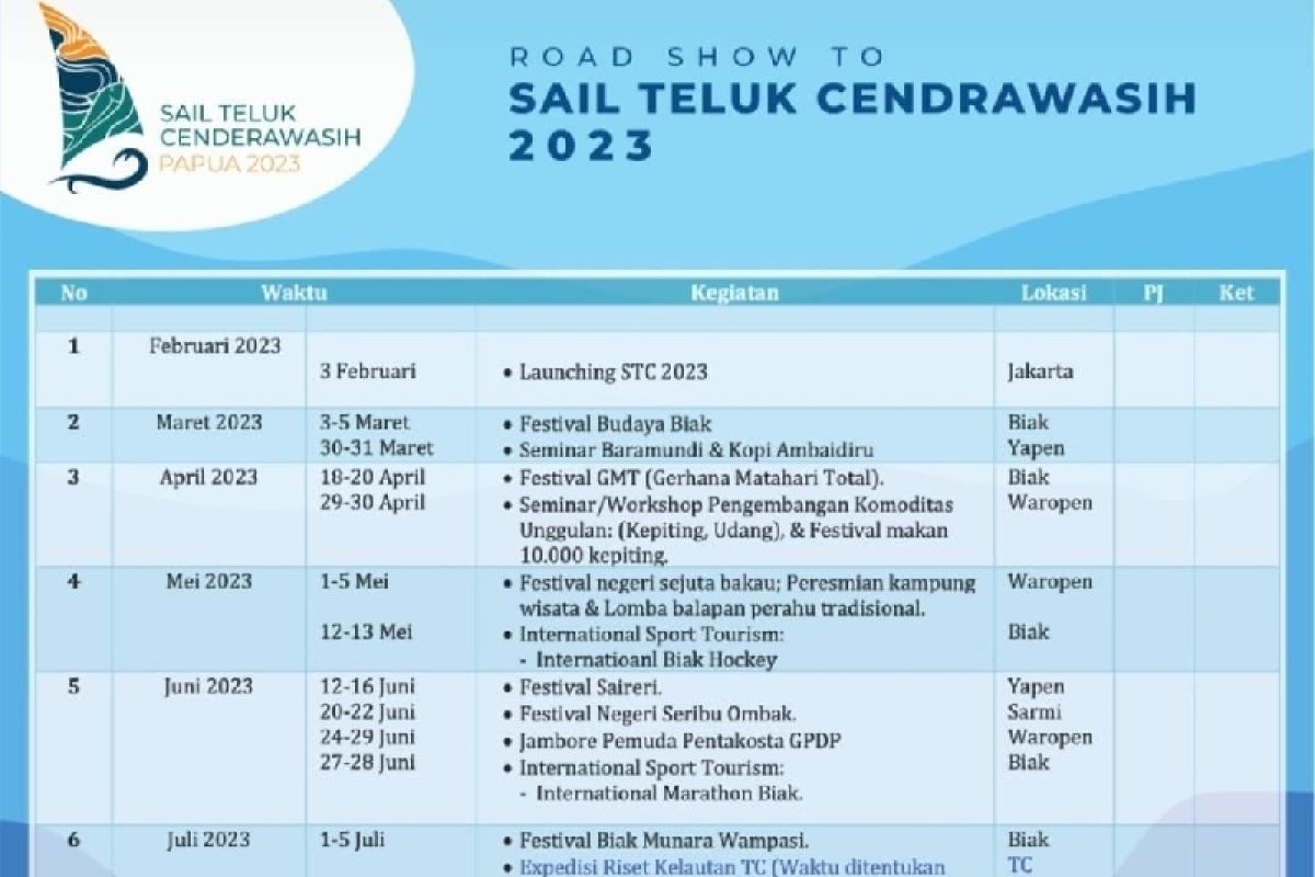 Dispar Biak siapkan gelar festival Gerhana Matahari Total 2023