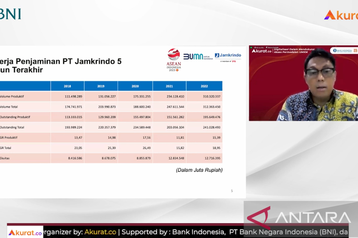 Jamkrindo dorong digitalisasi UMKM melalui Jamkrindo Online Surety