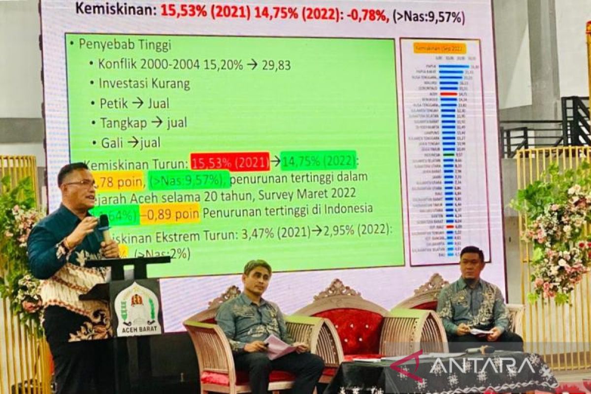 Enam strategi turunkan kemiskinan di Aceh, begini penjelasan Kepala Bappeda