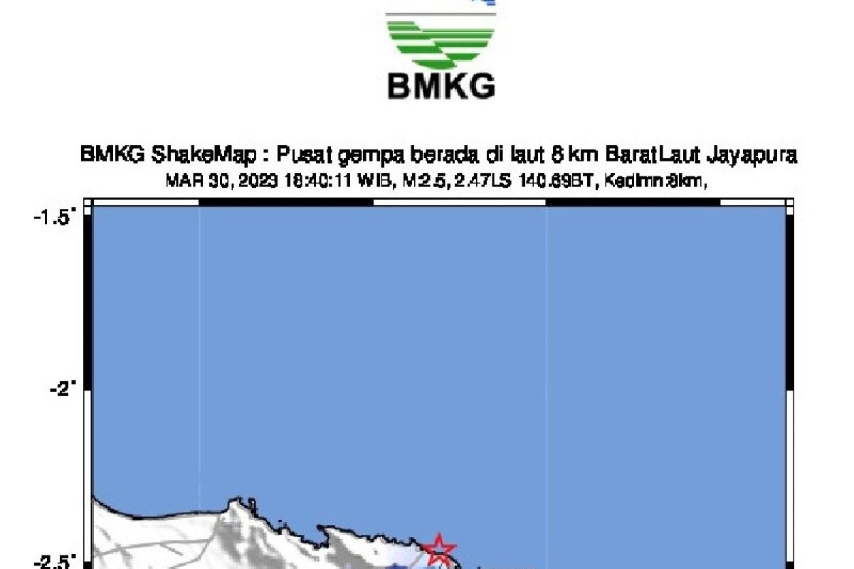 BMKG: gempa bumi susulan masih terjadi di Jayapura tercatat 1.521 gempa