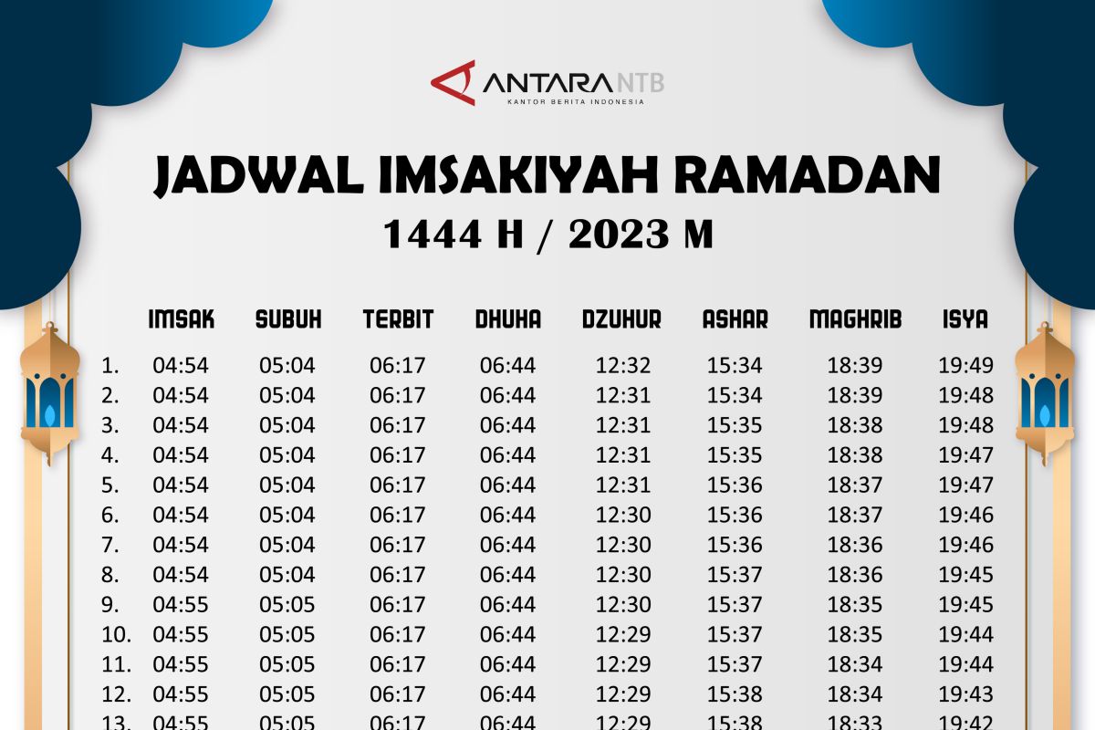 Jadwal Imsakiyah dan buka puasa Ramadhan 1444 H/2023 M di Kota Mataram NTB