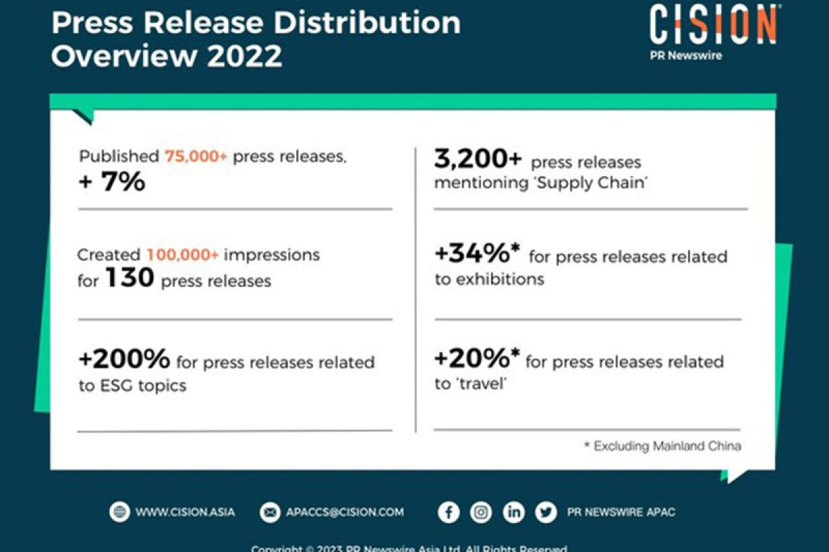 PR Newswire Catat Pertumbuhan 7% dalam Distribusi Rilis Berita di Asia Pasifik