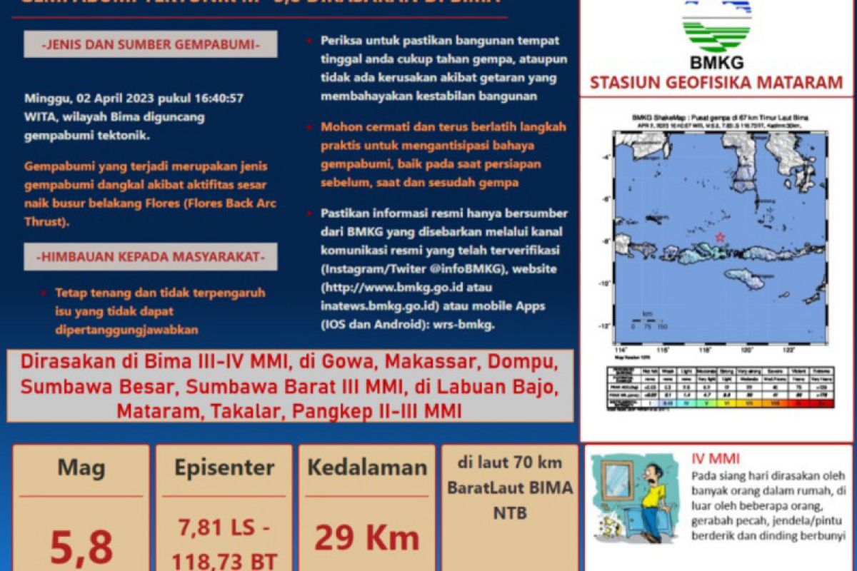 Gempa  tektonik Magnitudo 5,8 guncang Bima NTB