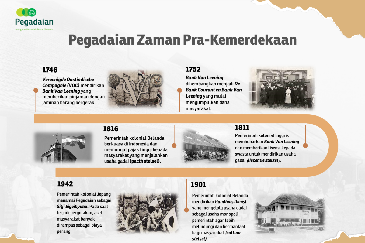 HUT ke-122, begini sejarah Pegadaian era pra kemerdekaan