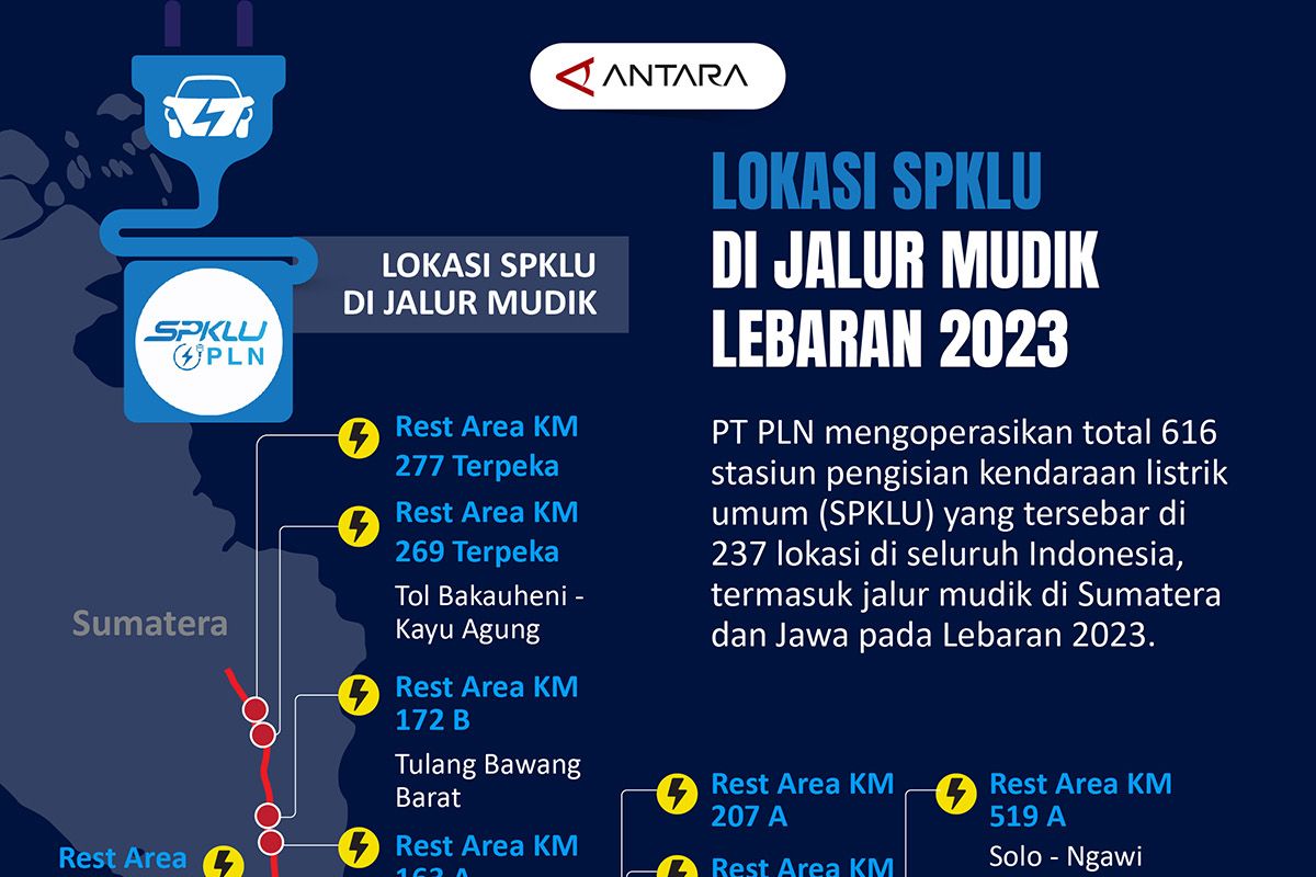 Lokasi SPKLU di jalur mudik Lebaran 2023