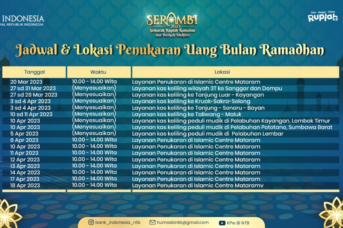 Berikut lokasi penukaran uang selama Ramadhan di Sumbawa, KSB,  dan Lombok