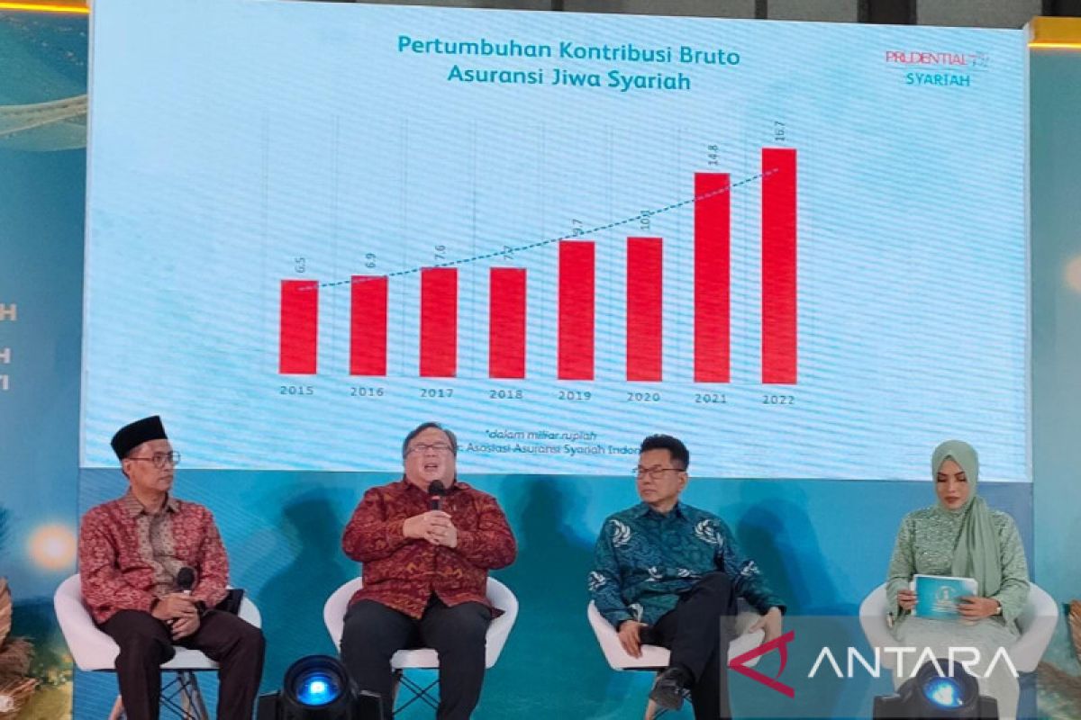 Industri asuransi syariah dinilai miliki potensi pertumbuhan