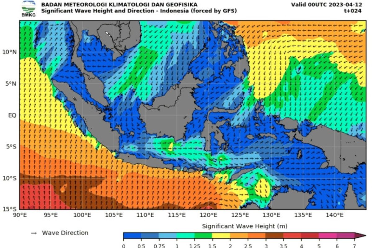 BMKG: Masyarakat pesisir diimbau waspadai gelombang tinggi dua hari ke depan
