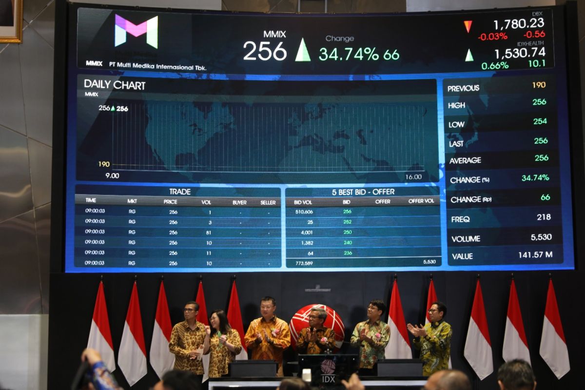 Multi Medika Internasional cetak laba Rp11 miliar pada kuartal I 2023