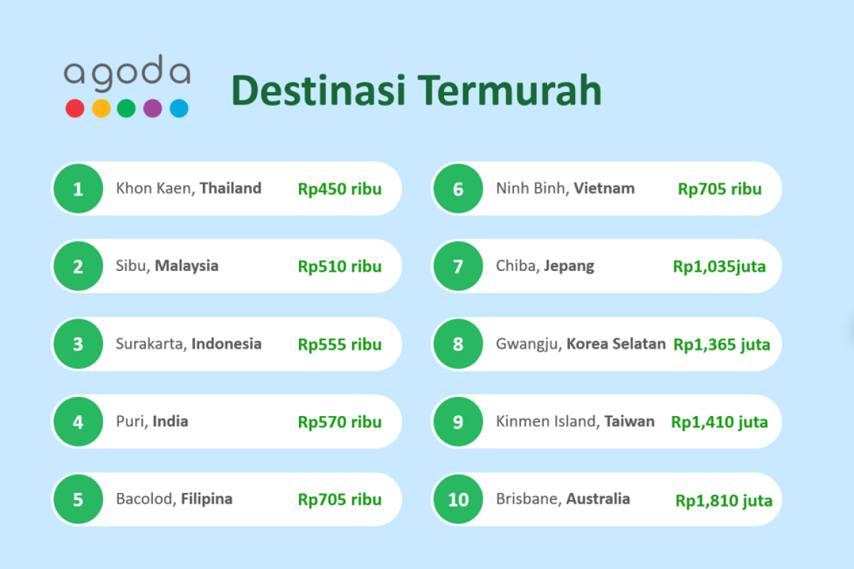 Destinasi wisata dengan tarif kamar termurah di Indonesia ada di Surakarta