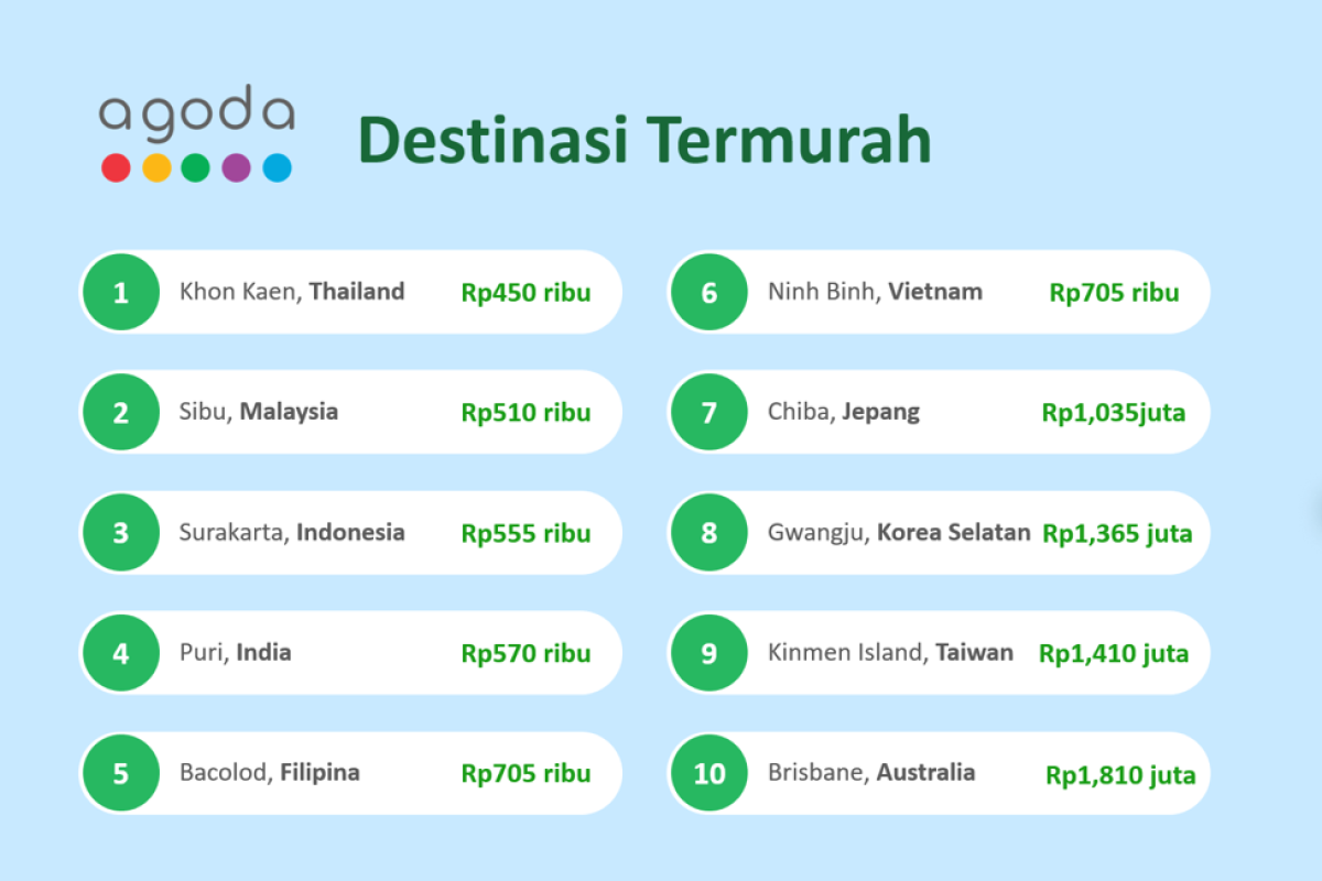 Surakarta, tujuan wisata dengan tarif kamar paling murah se-Indonesia