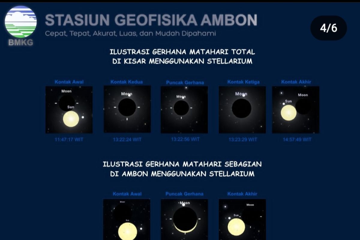 Gerhana matahari hibrid adalah? dapat diamati di Pulau Kisar MBD