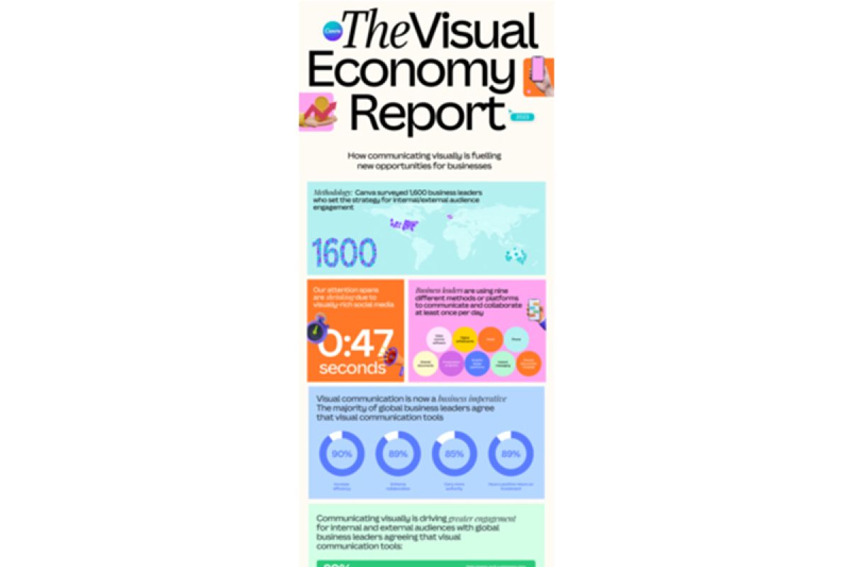 Canva Perkenalkan The Visual Economy Report