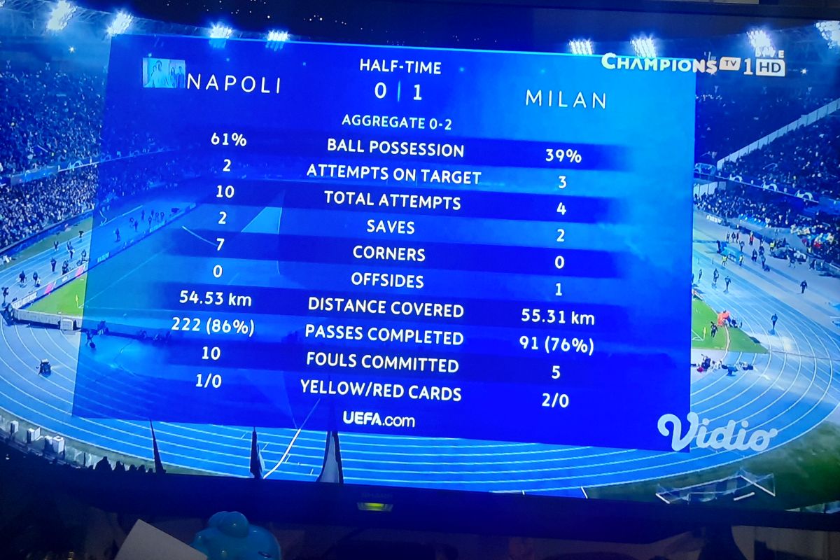 AC Milan unggul 1-0 atas Napoli di babak pertama