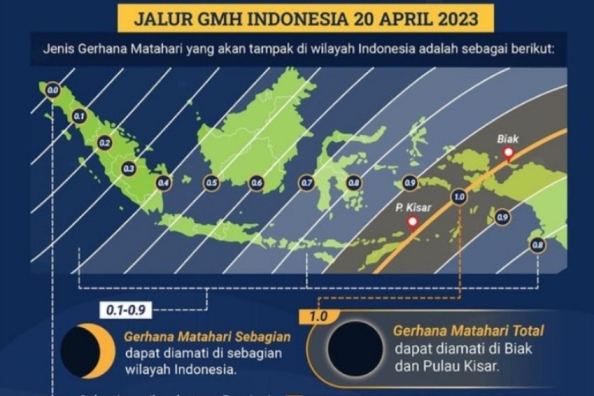 BMKG ingatkan warga tak lihat proses gerhana matahari secara langsung