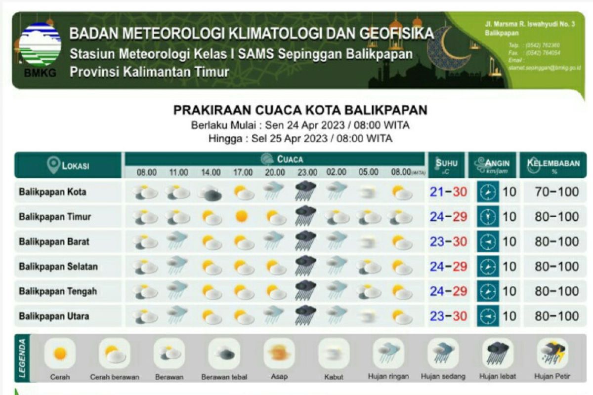 Delapan daerah di Kaltim diprakirakan hujan lebat Senin-Selasa