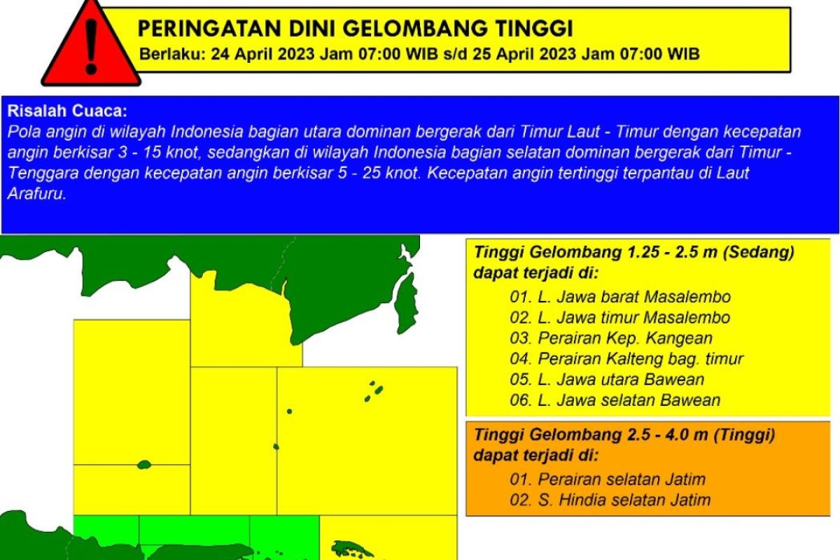 BMKG prakirakan terjadi gelombang tinggi di sejumlah wilayah pesisir Indonesia