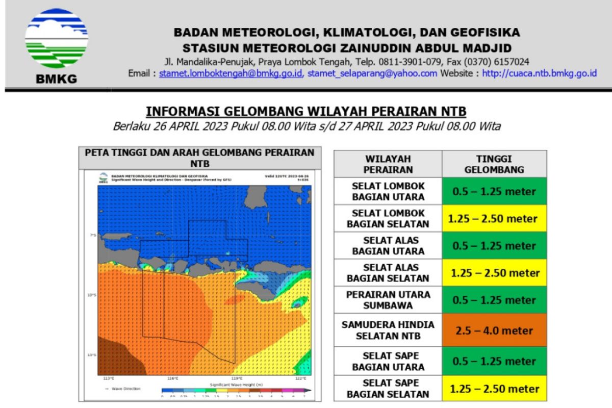 Waspada gelombang lebih dari 2 meter di wilayah pantai NTB