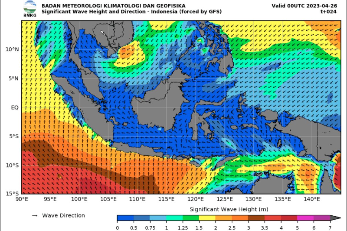 Gelombang tinggi berpotensi terjadi di perairan Selatan Jawa