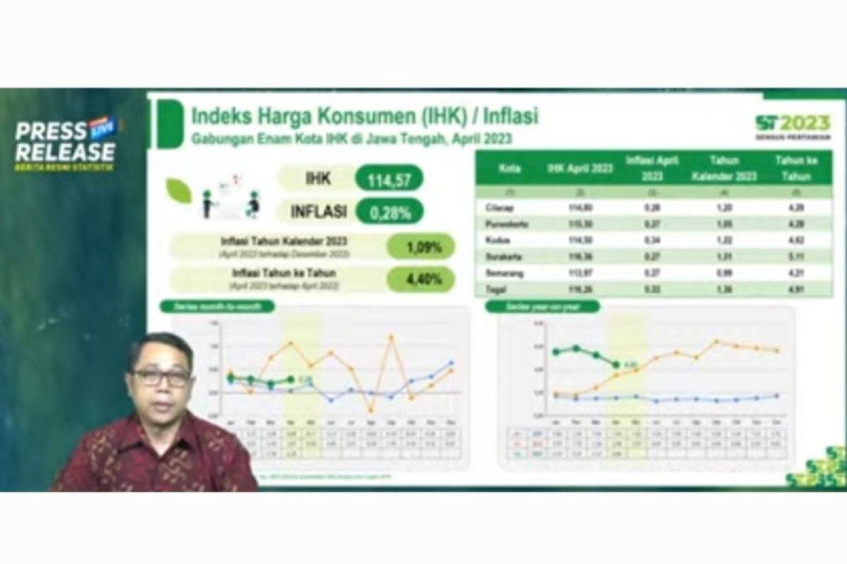 Daging ayam dan tiket angkutan antarkota picu inflasi Jawa Tengah
