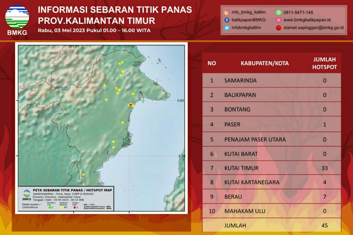 BMKG deteksi 45 titik panas di Kalimantan Timur