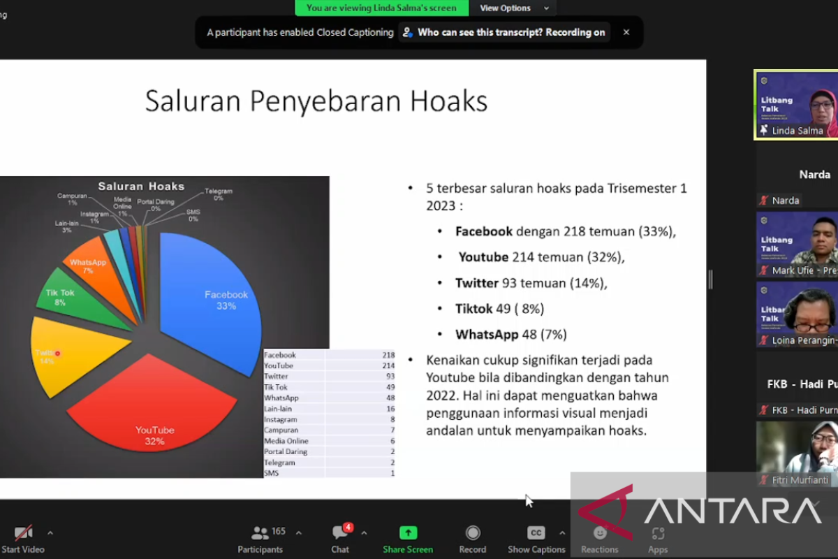 Facebook salah satu medsos yang banyak sebarkan hoaks di awal 2023