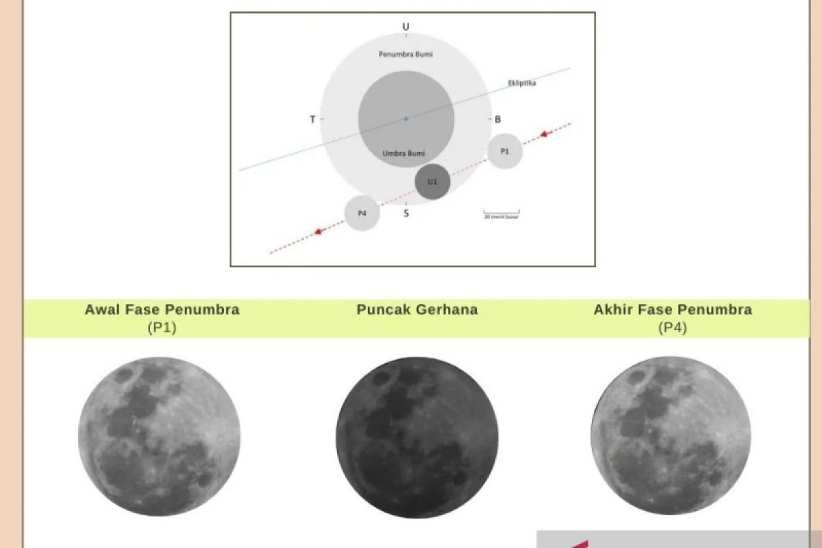 BMKG: Puncak gerhana bulan penumbra di Bali pukul 01.22 Wita