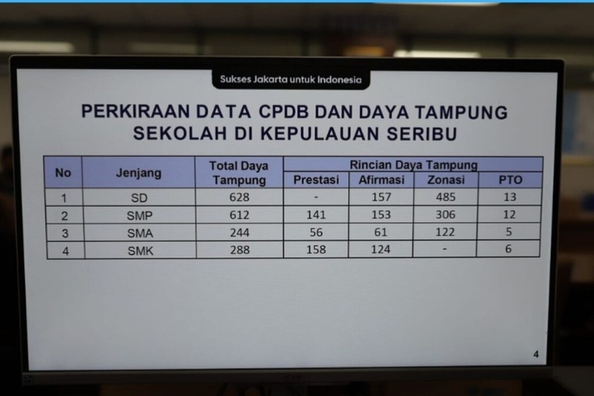 Pemkab Kepulauan Seribu libatkan OPD sosialisasi sistem PPDB 2023/2024