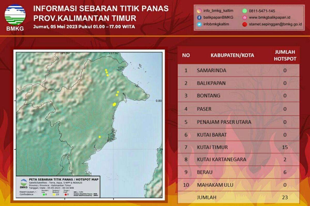 Titik panas di Kaltim turun jadi 23