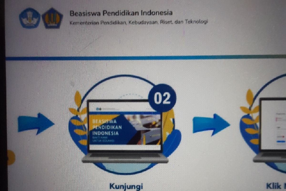 Proses pembuatan website di Wix akan dibantu oleh teknologi AI