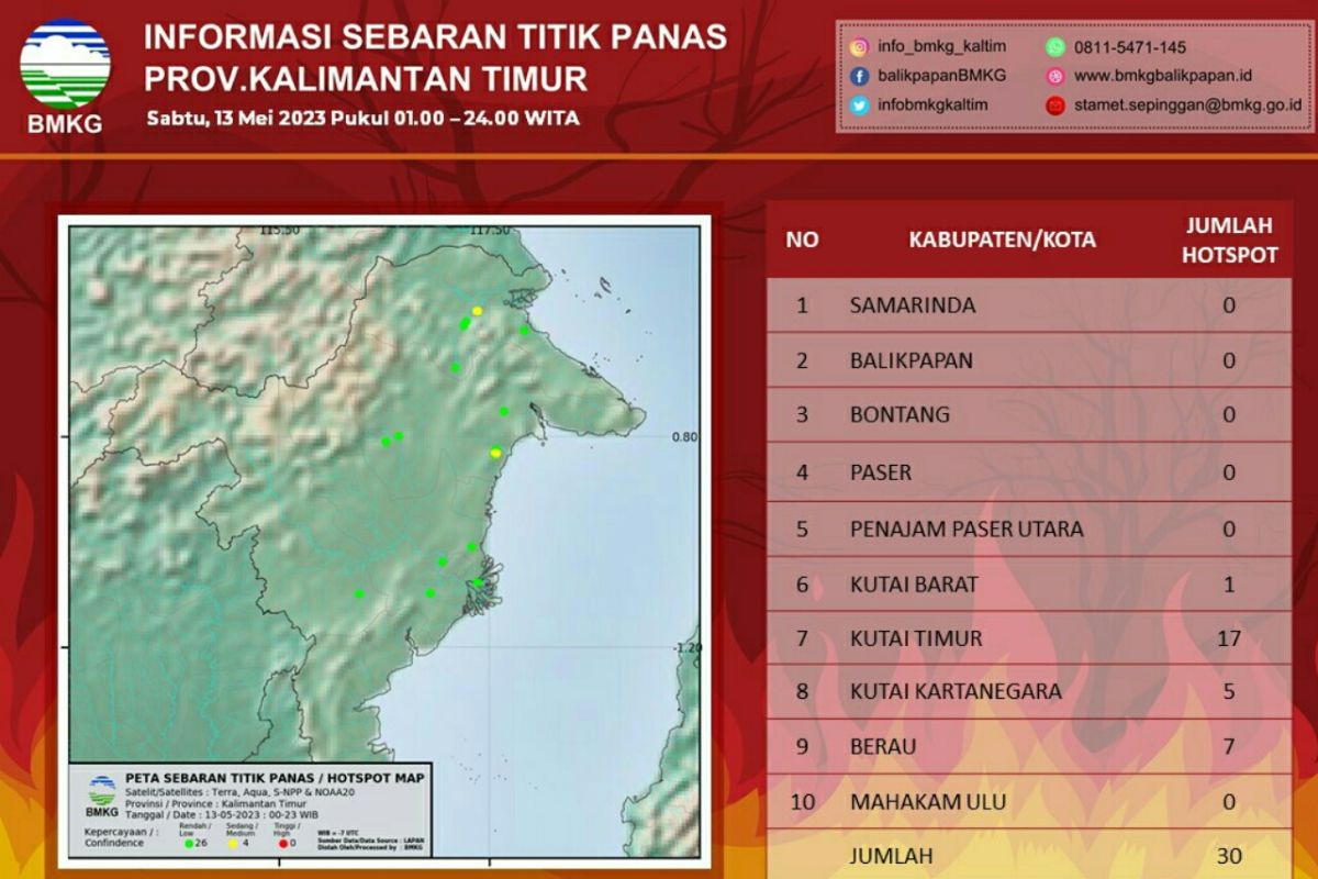 BMKG Balikpapan deteksi 30 titik panas di Kalimantan Timur