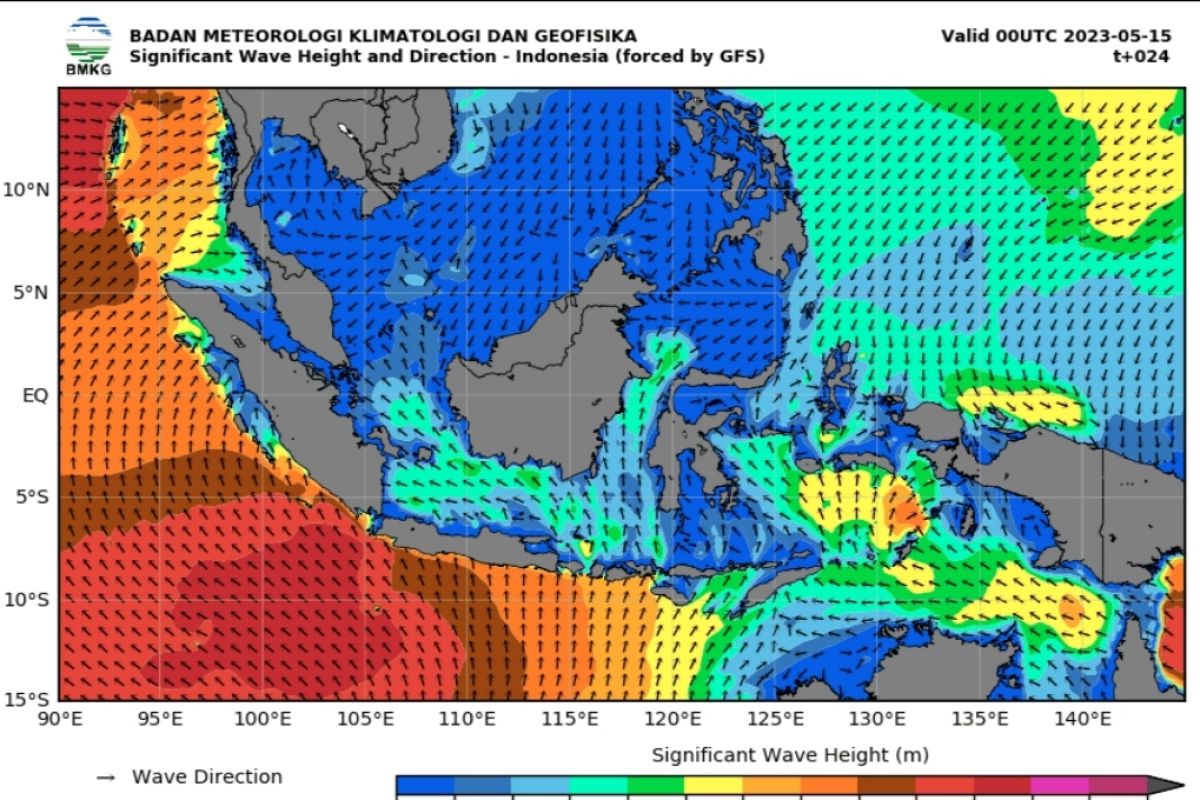 Waspadai gelombang tinggi di perairan selatan Jawa