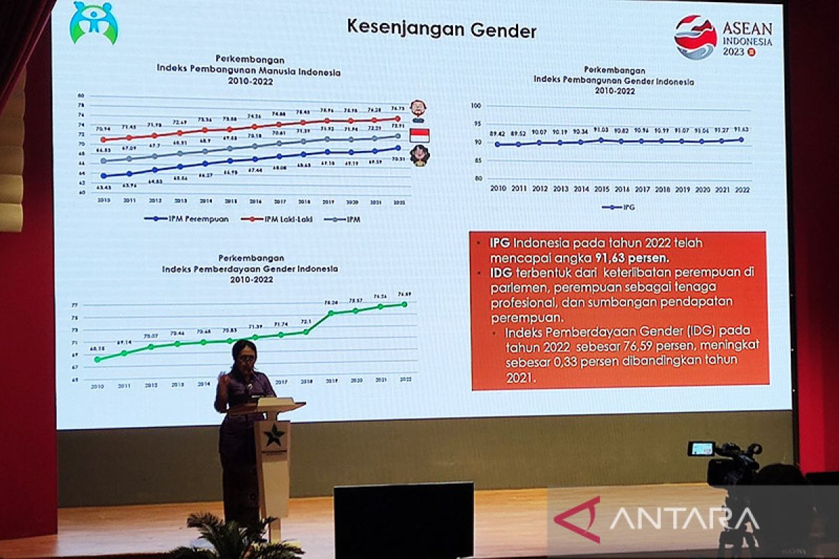 Menteri Bintang pesan perempuan harus melek digital