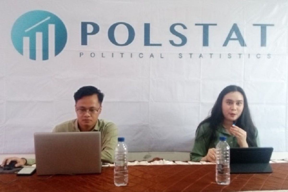 Survei Polstat sebut elektabilitas Prabowo melesat berkat migrasi pendukung Jokowi