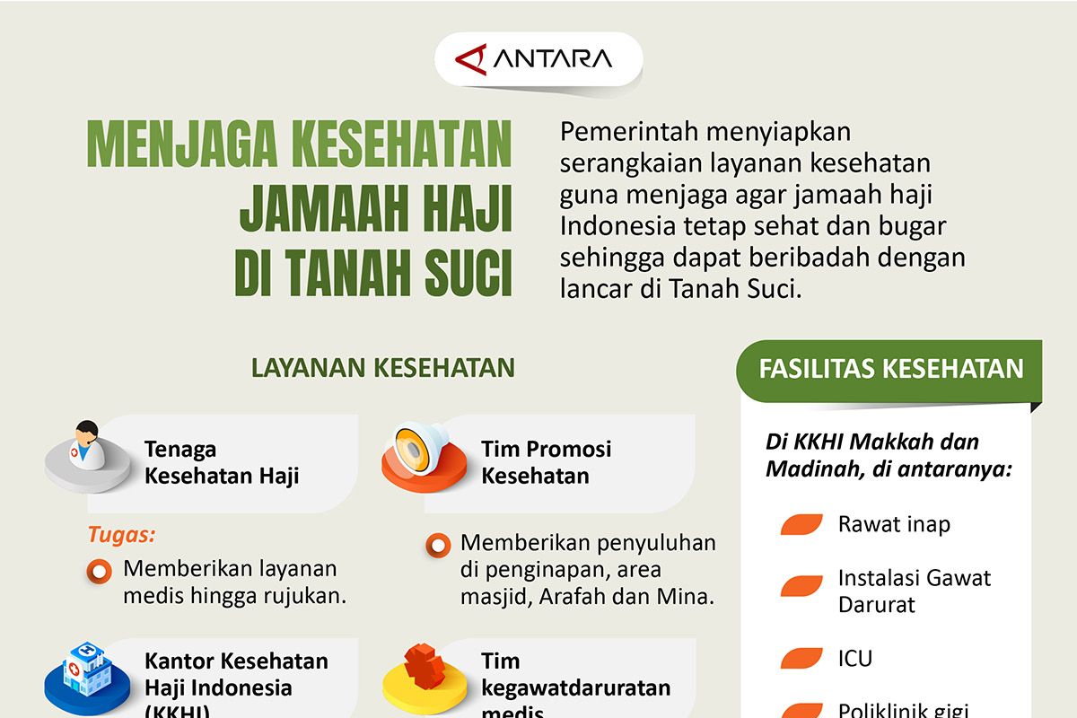 Menjaga kesehatan jamaah haji di Tanah Suci