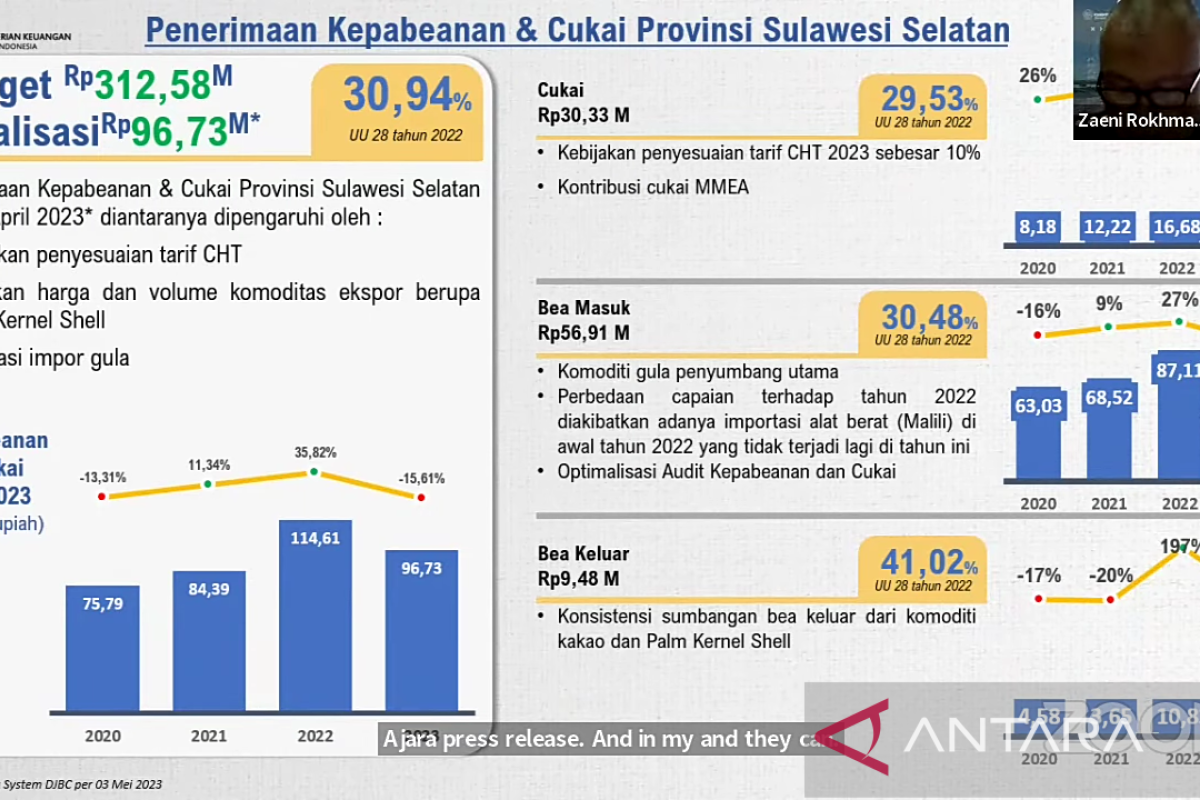 DJBC: Penerimaan cukai Sulsel per April 2023 mencapai Rp96,73 miliar