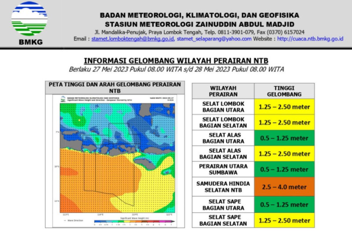 BMKG: Waspada gelombang tinggi di NTB