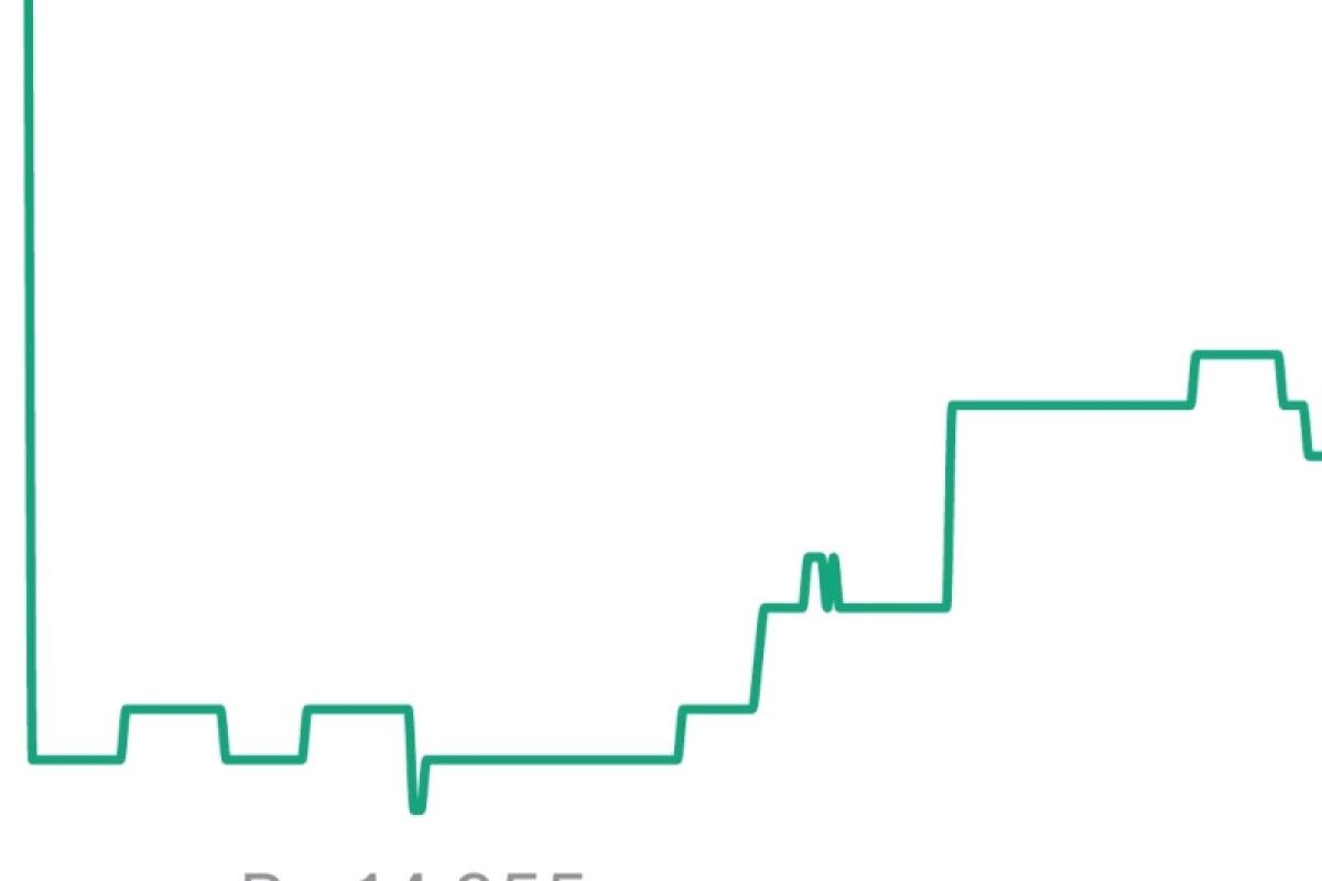 Masuk stablecoin, apa itu tether dan cara menggunakannya