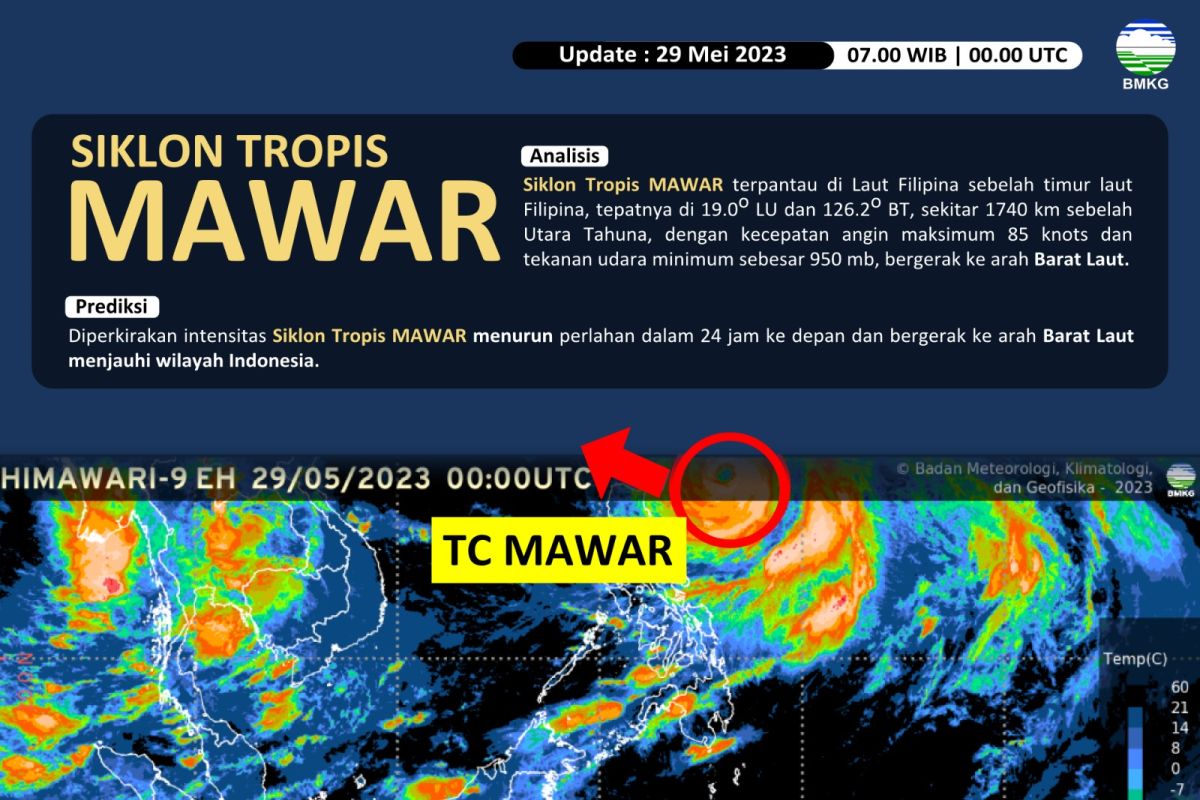 BMKG : Siklon Tropis Mawar berpotensi pengaruhi gelombang tinggi di perairan Indonesia