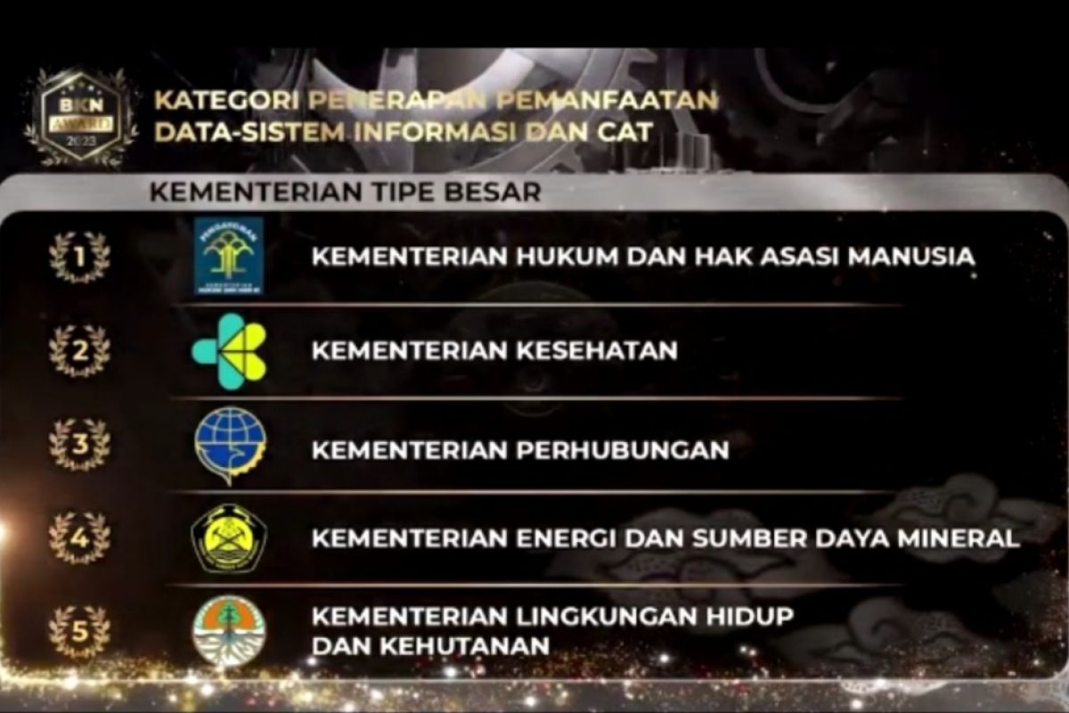 Kemenkumham Sabet Tiga Penghargaan dari BKN Award 2023