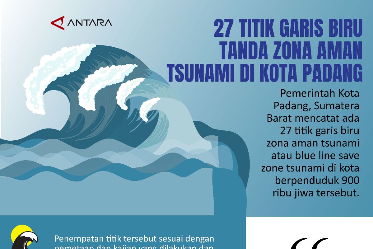Tsunami: Gelombang Raksasa yang Mengancam dan Bagaimana Kita Menghadapinya