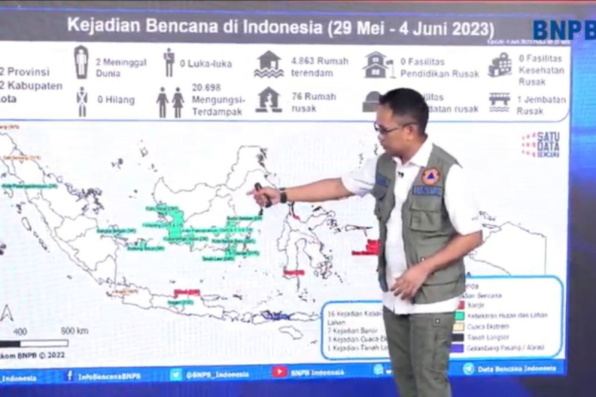 BNBP sebut hidrometeorologi kering mendominasi di Indonesia jumlahnya masih fluktuatif