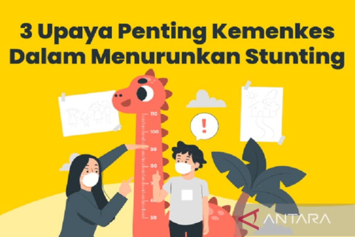 Pemkab Kolaka Timur target menurunkan angka stunting 14 persen 2024