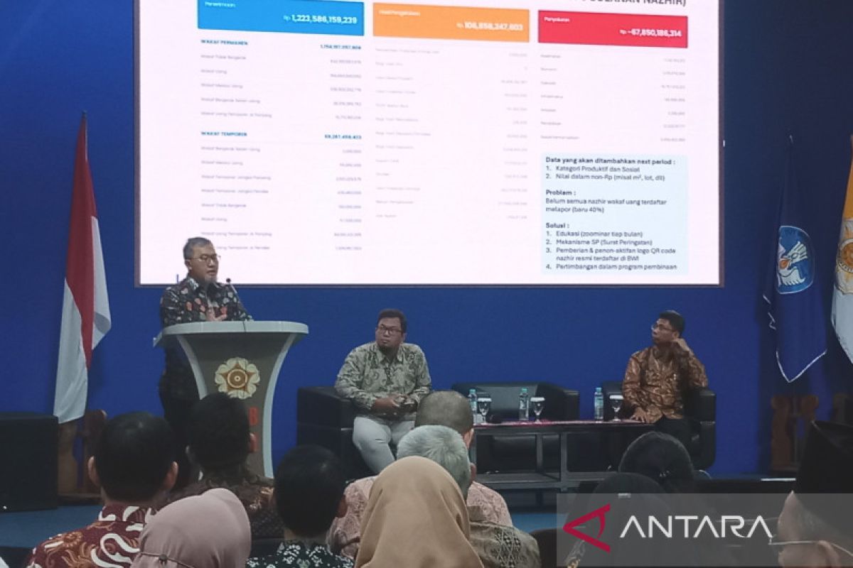 BWI-UGM luncurkan aplikasi tingkatkan transparansi pengelolaan wakaf