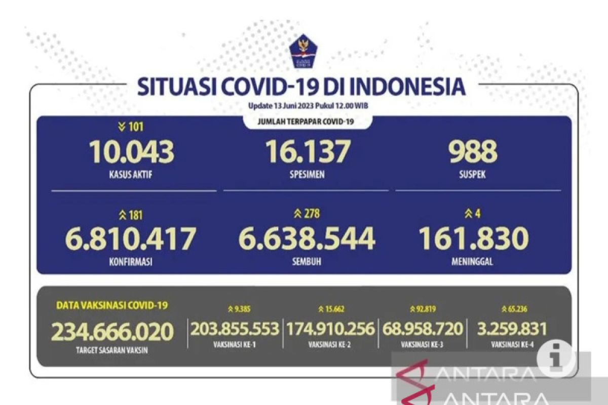 Dinkes DKI usul pasien COVID-19 tak perlu isolasi tapi wajib bermasker